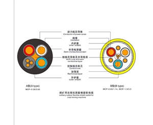 MY、MYP（煤礦用移動橡套軟電纜）
