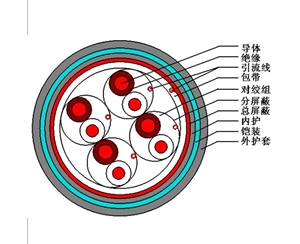 DJVPV(基本型計算機電纜)